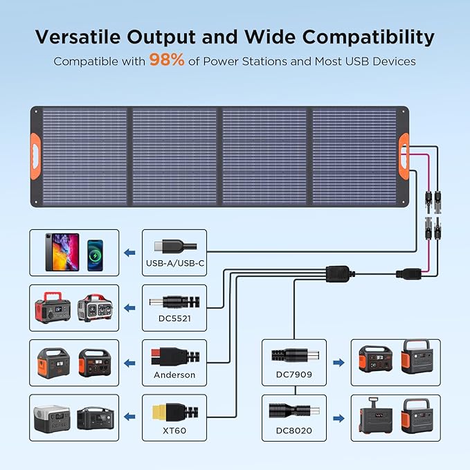 220 Watt Portable Solar Panel for Power Station,Hurricane Preparedness Items,18.6V Foldable Solar