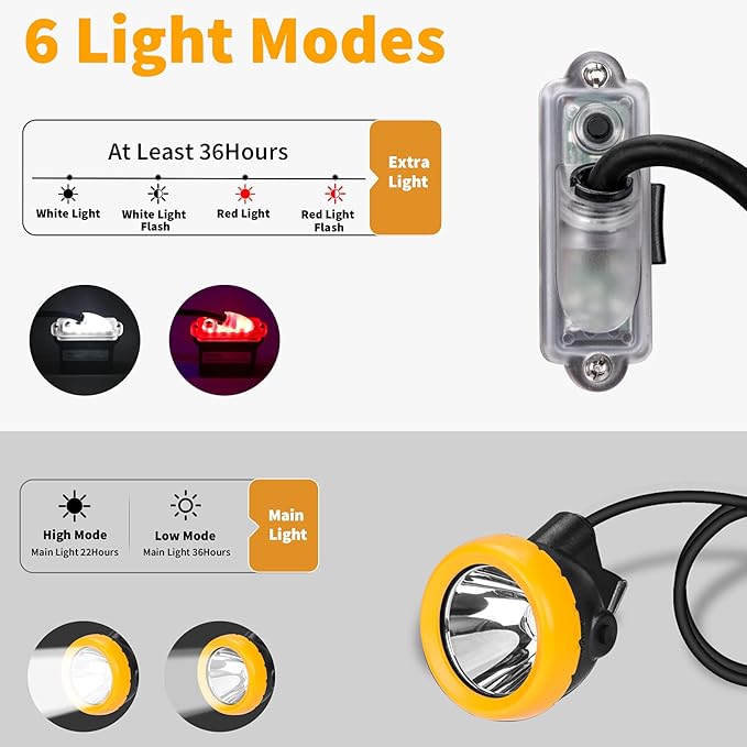 Rechargeable LED Mining Headlamp, Super Bright Safety Head Torch with 1+2 LEDs and Battery Pack