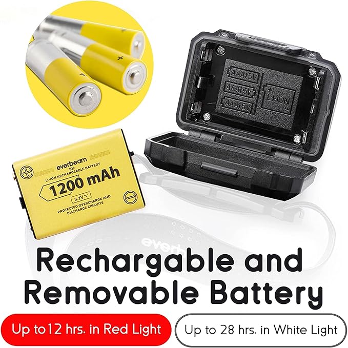 Everbeam H7 Headlamp - Water Resistant LED Rechargeable Battery w/ 28 hr Run Time - 1100 Lumen