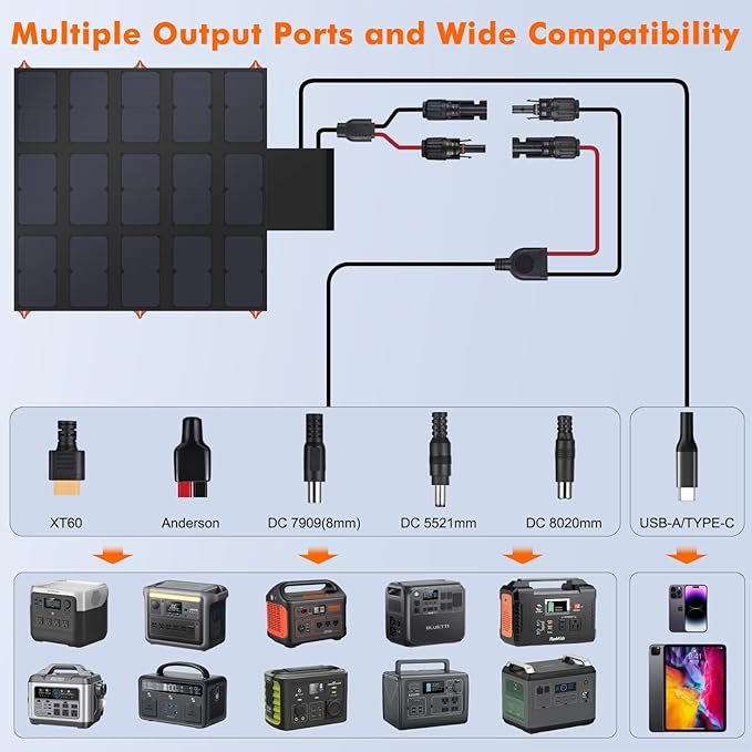 100W Portable Foldable Solar Panel 20V Portable Solar Charger with QC3.0 USB-A & Type-C Output IP68