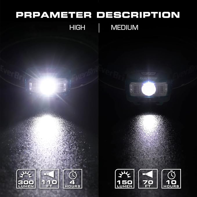 EverBrite Headlamp, 2 Pack Kids Headlamp with Red Light and Memory Function, Head Lamp for Adults
