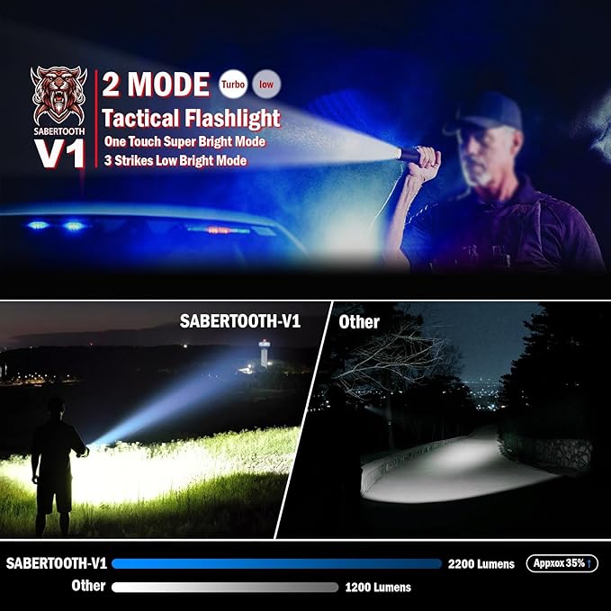 SABERTOOTH Police Tactical Flashlight-2200 High Lumen Duty Belt Flashlight for Law Enforcement