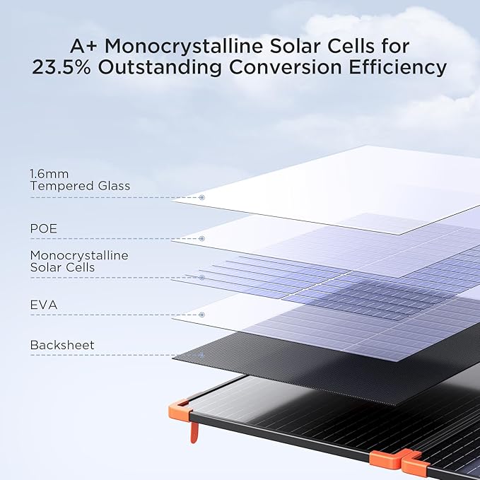100 Watt Portable Solar Panel with 20A PWM Controller,Camper Essentials,19V Foldable Solar Panel