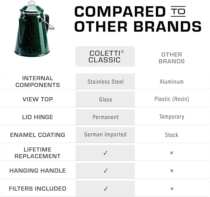 COLETTI Classic Percolator Coffee Pot — Camping Coffee Percolator, Campfire Coffee Pot – Camping