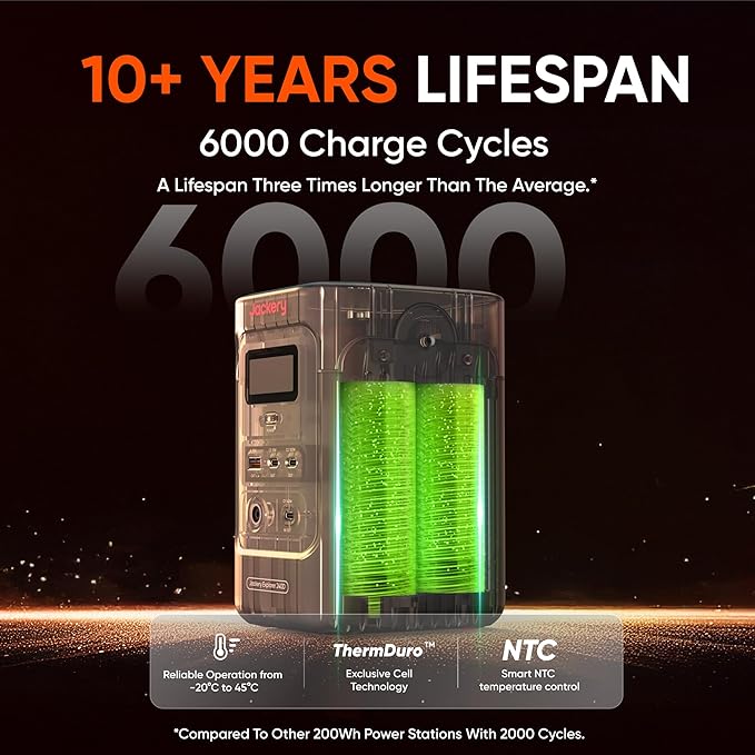 Jackery Explorer 240D Power Bank, 256Wh LiFePO4 Battery Portable Power Station, 200W DC Output