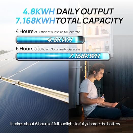 [Ultra] ECO-WORTHY 1200W 24V 5.52KWH Lithium Battery Solar System Off Grid:6pcs 195W Solar