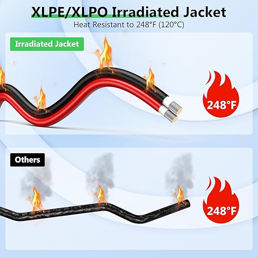 Solar to XT60i Extension Cable 12AWG 50FT XT60i Female to Male Connector for RV Foldable Solar
