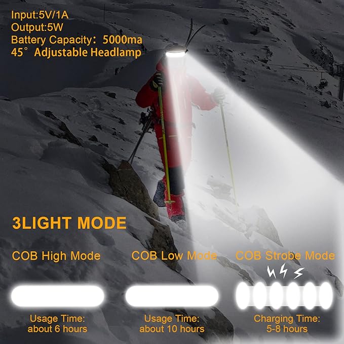 LED Headlamp Rechargeable, Super Bright 1500 Lumens 230° Wide Beam Headlamp, 3 Modes IPX6