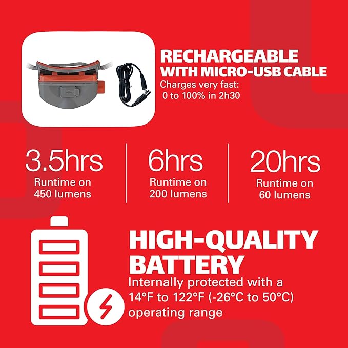 Rechargeable LED Headlamp Waterproof - Hiking Camping Outdoors Flashlight Head Lamp - Hard Hat Work