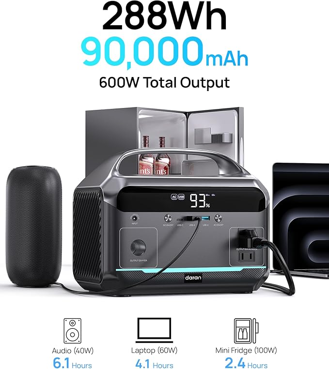 Portable Power Station 600W (1200W Peak), 288Wh (90,000mAh) LFP Battery Solar Generator, 2hrs Fast