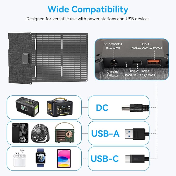 Ecosonique 60W Portable Foldable Solar Panels Charger Fast Charging with USB-C PD3.0 USB-A QC3.0 DC