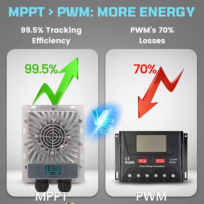 40A MPPT Solar Charge Controller 600W,12V/24V Auto, LCD Display, 99.5% Efficient, IP65 Waterproof