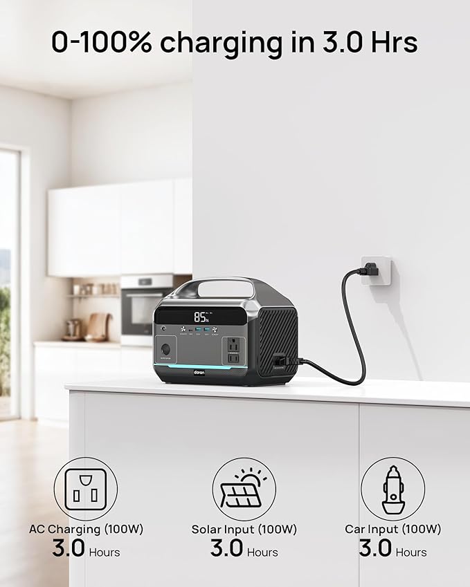 Portable Power Station, 288Wh (90,000mAh) LiFePO4 Battery, 350W (600W Peak) Power Bank with AC