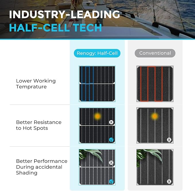 Renogy Flexible Solar Panel 200W, 240° Ultra Flexible 200 Watt Solar Panel 12 Volt for Marine RV
