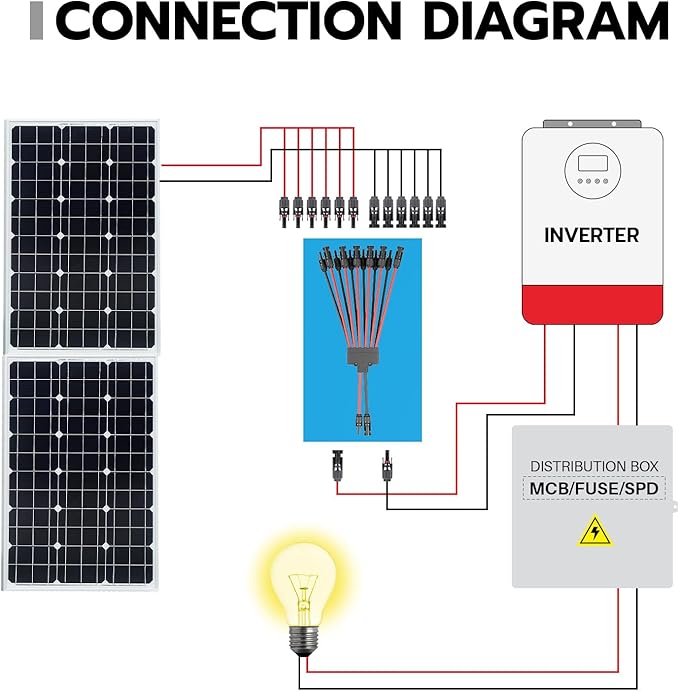1 Pair Solar Panel Connectors Y Branch 2 to 12,Solar Parallel Connectors for 2-6 Solar Panels,10AWG