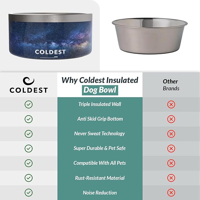 Coldest Dog Bowl - Anti Rust Metal, Non Slip, 3 Layers Insulated Stainless Steel Dog Bowls - Spill