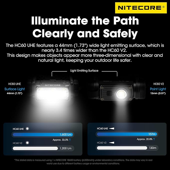 Nitecore HC60 UHE 1600 Lumen High Efficiency Headlamp 4000mAh USB-C Rechargeable Headlight Tag