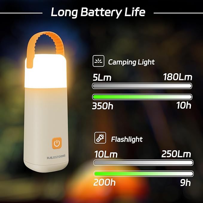 Camping Lantern, 350 Hours Running Time Rechargeable Lantern, 3200mAh Lantern Flashlight with 4