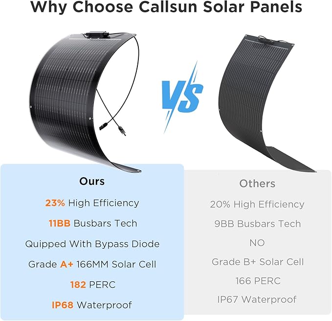 50W Flexible Solar Panel,50 Watt 12V Small Solar Panel, Callsun 23% High Efficiency 182 PERC IP68