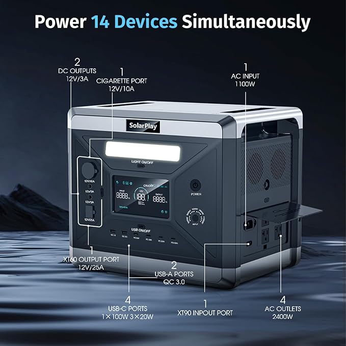 SolarPlay 2400W Portable Power Station, 2160Wh Solar Generator with 200W Solar Panel, BMS Emergency