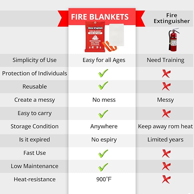 SecuCaptain Emergency Fire Blanket for Home - 60"x60" X-Large Flame Retardant Blankets with