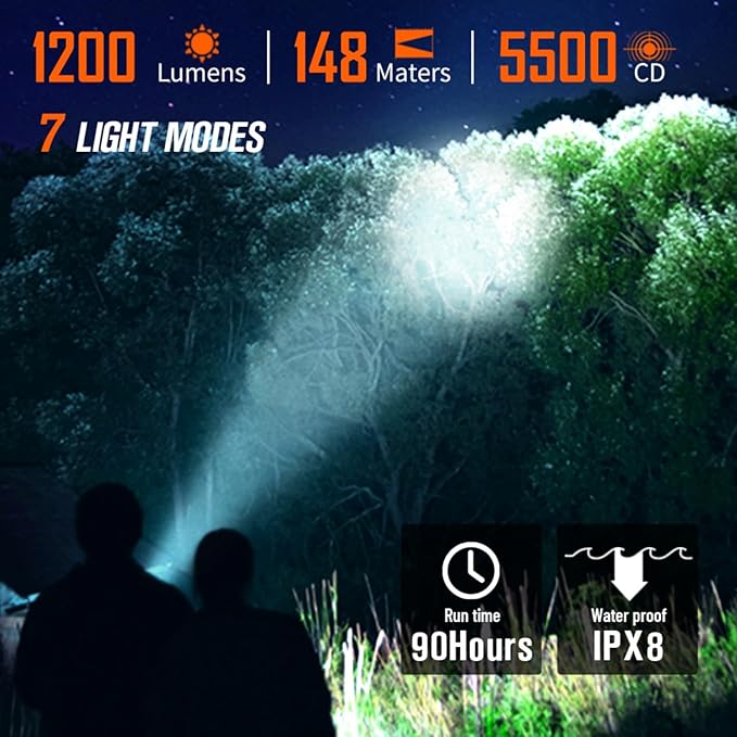 NICRON Mini Flashlight, 1200 lumens Rechargeable led flashlights high lumens with Clip on