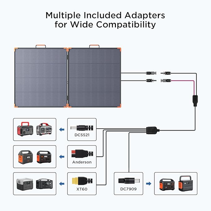 N-Type 16BB 180W Portable Solar Panel,Camping Essentials,Foldable Solar Charger for Power