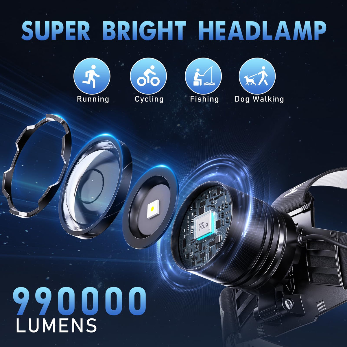 OMALIGHT LED Headlamp - Rechargeable, USB-C, Adjustable, IPX7 - product view 2