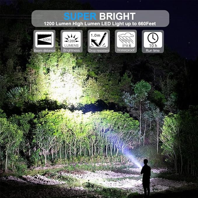Hoxida Magnetic Flashlight USB Rechargeable, Super Bright LED Tactical Flashlight with Cob