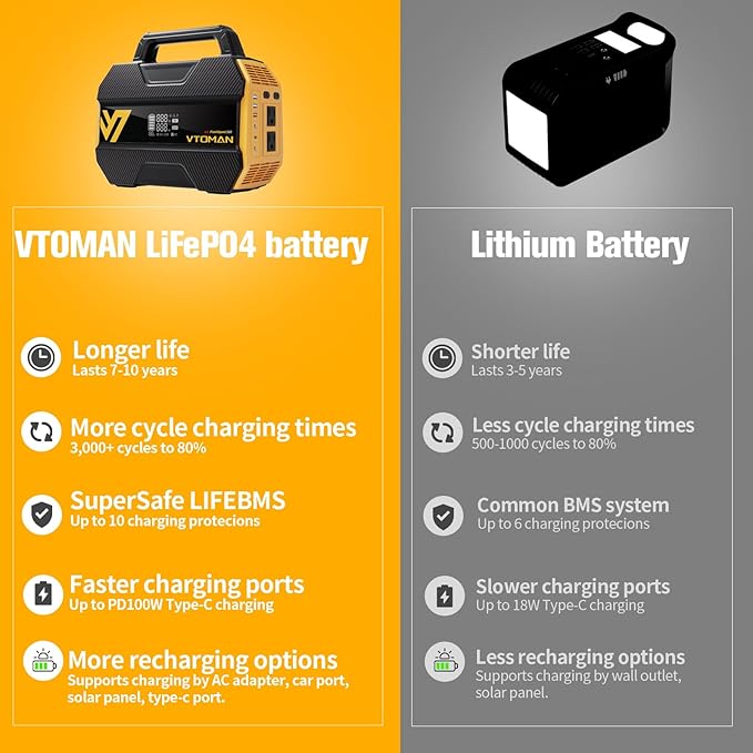 VTOMAN FlashSpeed 300 Portable Power Station 300W, 230Wh Solar Generator with LiFePO4 Battery Pack