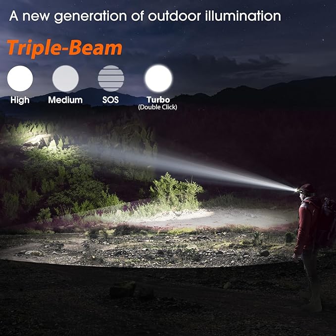 MAXME100® Triple-Beam High-Power Rechargeable Headlamp 5700K with Motion Sensor, Rechargeable LED