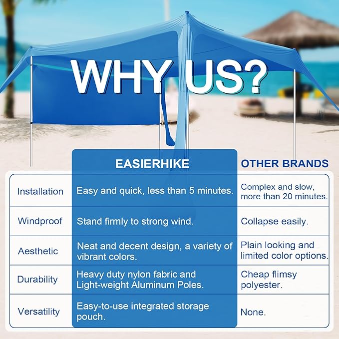 Beach Canopy Tent Shade with Sidewalls 10x10FT, 6.6FT Tall, UPF50+ Sun Shelter, Windproof & Water