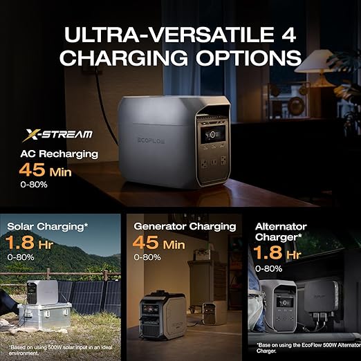 EF ECOFLOW Portable Power Station DELTA 3 Classic, 1024Wh LiFePO4 Battery, 1800W AC/100W USB-C