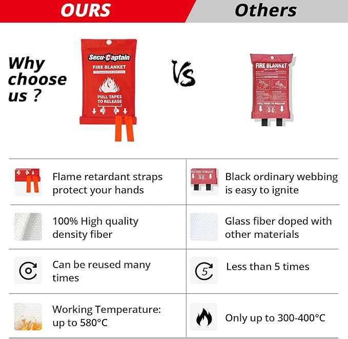 SecuCaptain Emergency Fire Blanket for Home and Kitchen - 12 Pack 40"x40" Flame Suppression