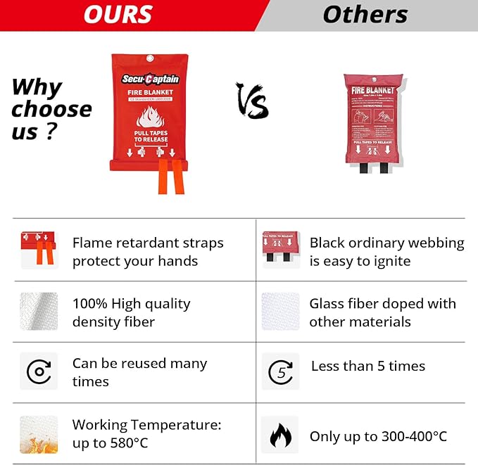 SecuCaptain Emergency Fire Blanket for Home and Kitchen - 8 Pack 40"x40" Flame Suppression