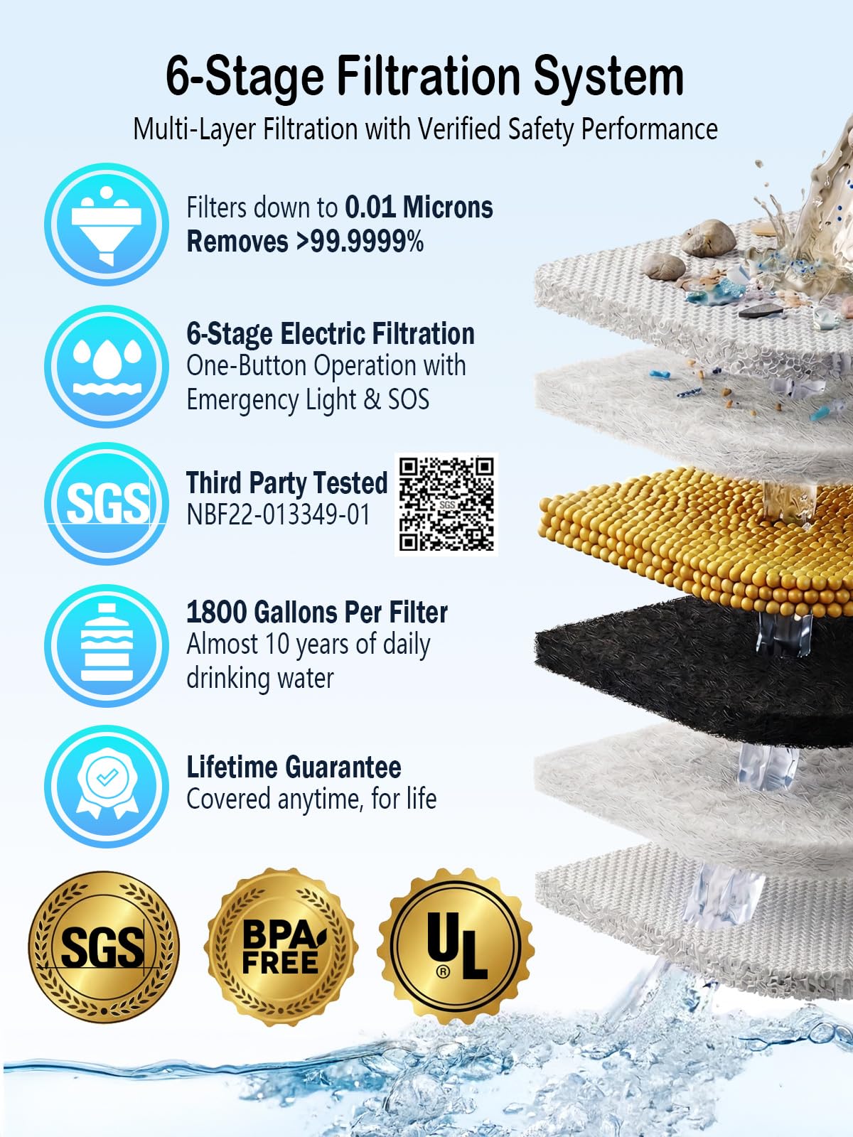 BKLES Water Filter - Electric - product view 2