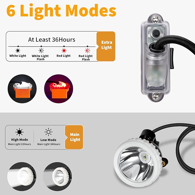 Super Bright Rechargeable Mining Headlamp, 1+2 LED Hard Hat Light, Waterproof & Explosion Proof