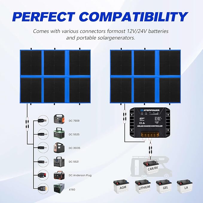 ATEM POWER 200W Portable Solar Panel, Foldable Solar Panel HPBC Chip, 20A MPPT Charger Controller