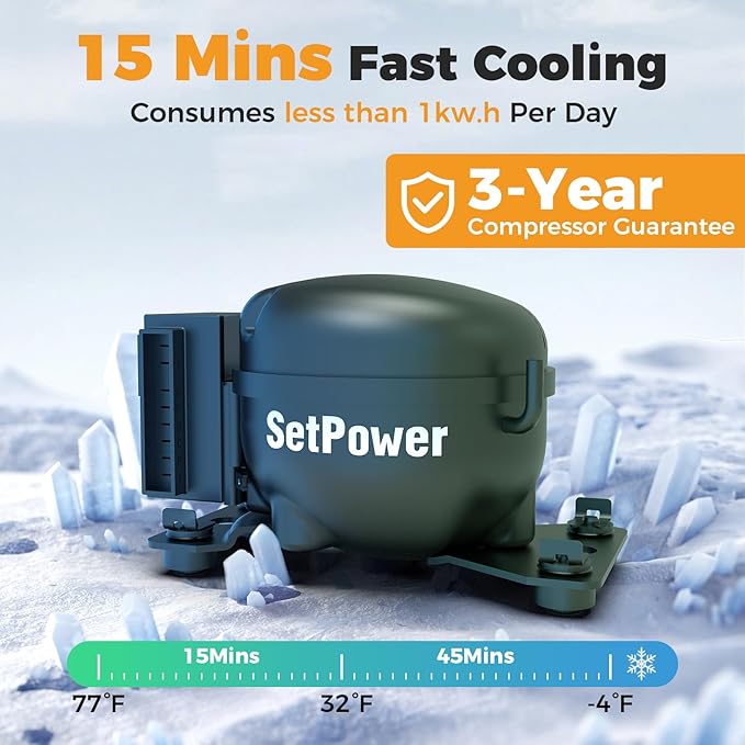 Setpower FC15 Portable 12v Refrigerator, -4℉-68℉ Fast Cooling Car Refrigerator, 15L/15.8Qt Car