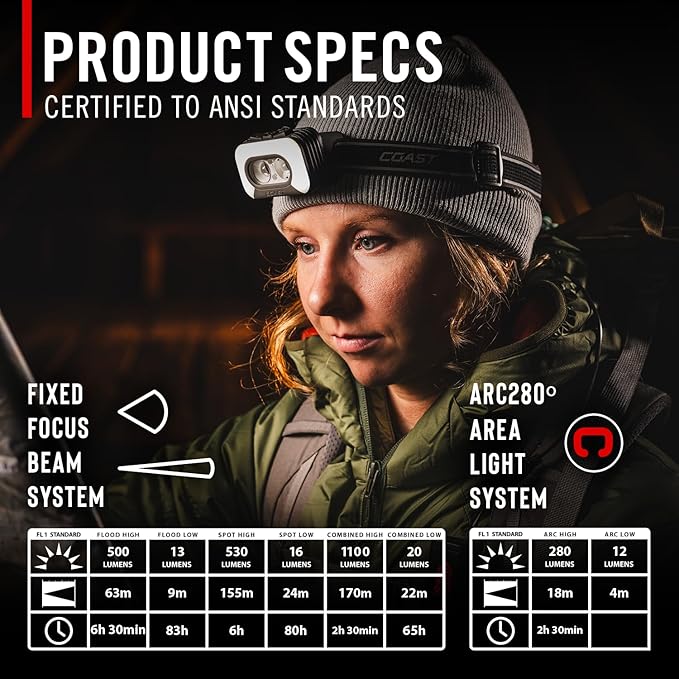 Coast RL35R Voice-Controlled 1100 Lumen Rechargeable LED Headlamp with ARC280??Lighting, 4 Color
