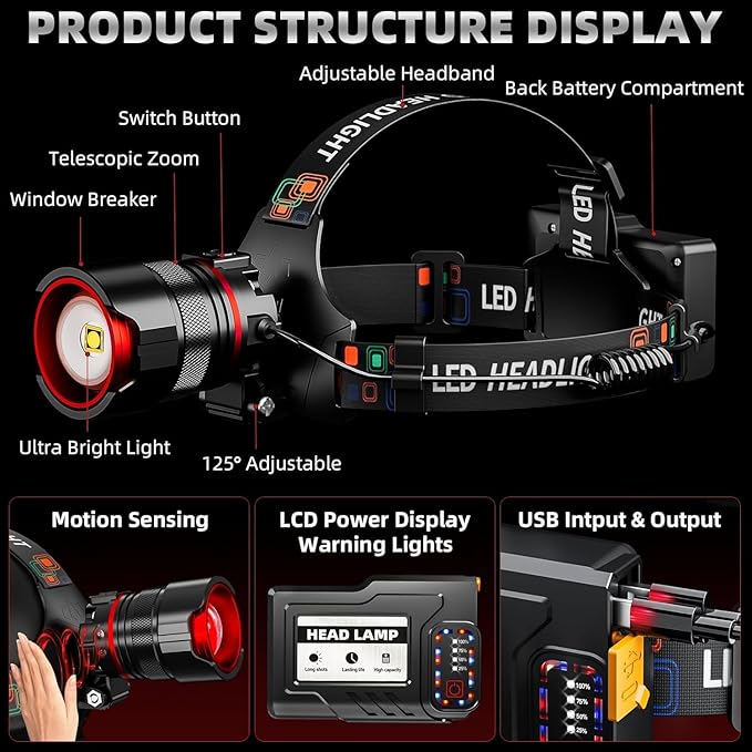 Headlamp 90000 LUMENS LED Rechargeable Head Lamps, Zoomable Headlight with 5 Modes & IPX7