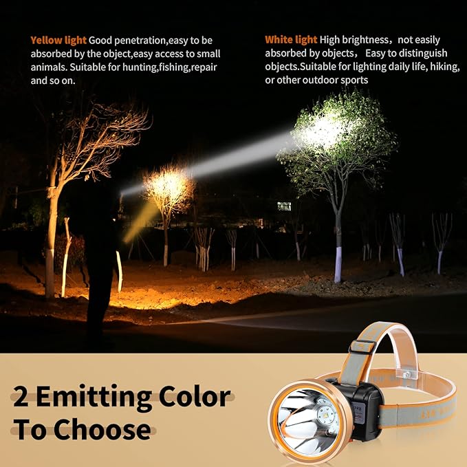 Superbright Rechargeable LED Headlamp,Waterproof Headlight with 2 Modes and Adjustable