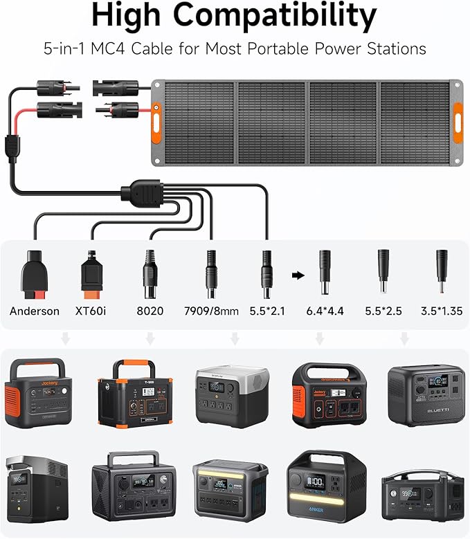 200W Portable Solar Panel for Power Station, 24% High Efficiency ETFE Foldable Solar Panel Charger