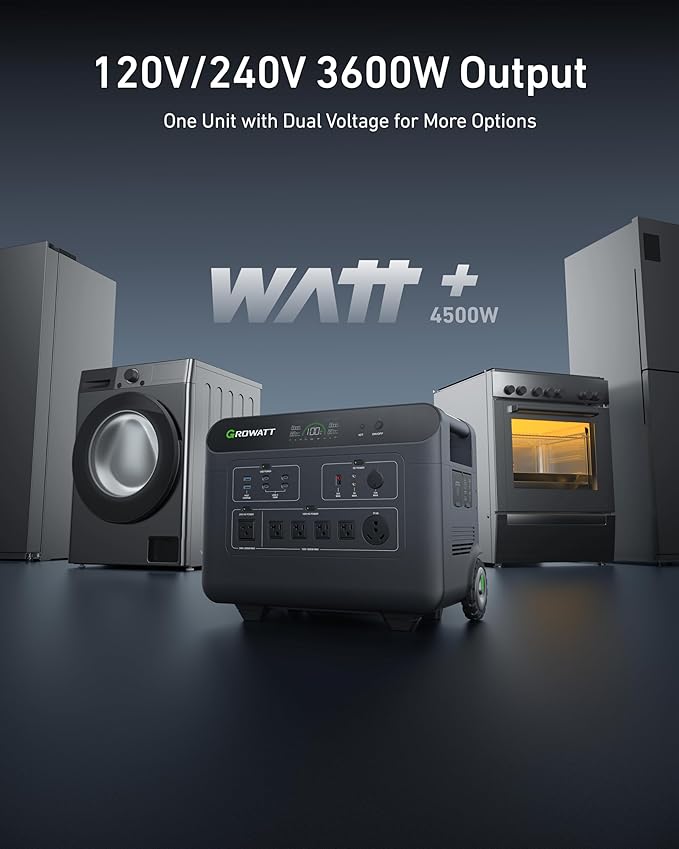GROWATT Home Battery Backup,120V/240V 7200W AC Output Solar Generator, 2 HELIOS 3600 Portable Power