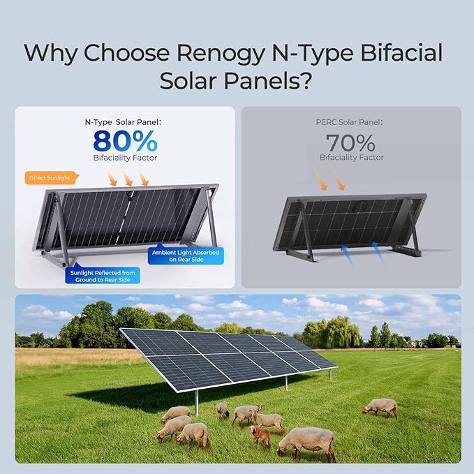 Renogy Solar Panels Bifacial 10Pcs 590 Watt N-Type Monocrystalline 12V 16BB Solar Panel, 25% High
