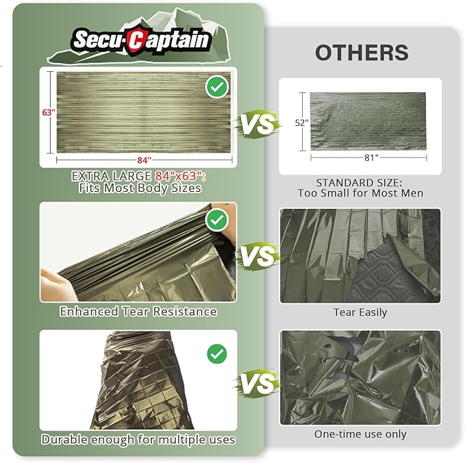 SecuCaptain Survival Emergency Thermal Blankets: Extra Large 84??x63??Space Mylar Blanket Kit for