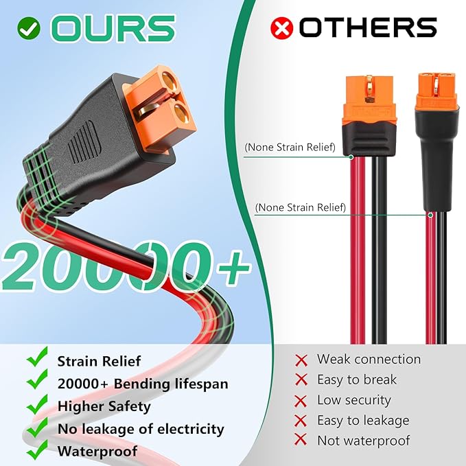 Oududianzi 10AWG XT60i Solar Cable 40FT, XT60i Cable to Solar Connector 3 10 15 20 30 40 50FT