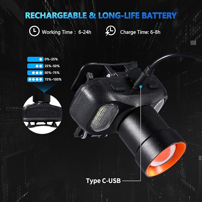 VAVOFO LED Headlamp 2400mAh Rechargeable, 2000 Lumen Bright, Zoomable, Waterproof Outdoor Headlight