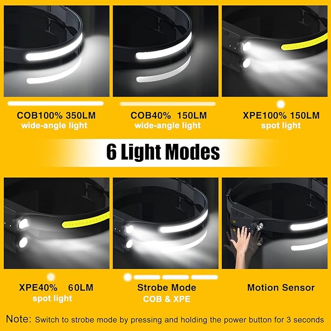 Headlamp Rechargeable, 230° Wide Beam Head Lamp LED with Motion Sensor for Adults - Camping