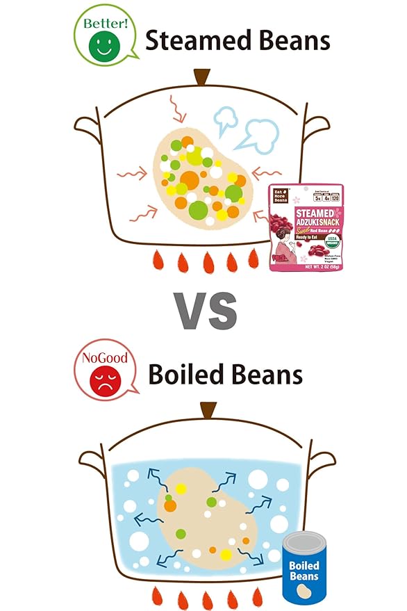 【Eat More Beans】STEAMED ADZUKI SNACK -Sweet Red Bean, steamed bean, Organic Adzuki Beans, healthy